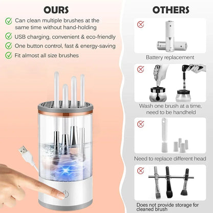 Electric Automatic Makeup Brush Cleaner & Dryer Machine - Professional USB Rechargeable Cleaning Stand for All Brush Sizes